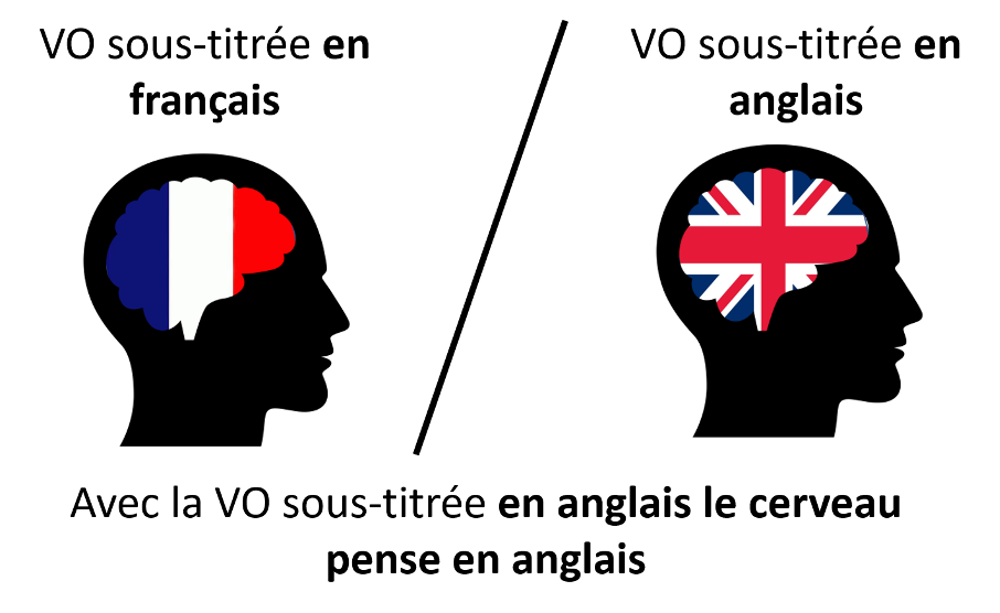 mettre les sous titres en anglais pour apprendre